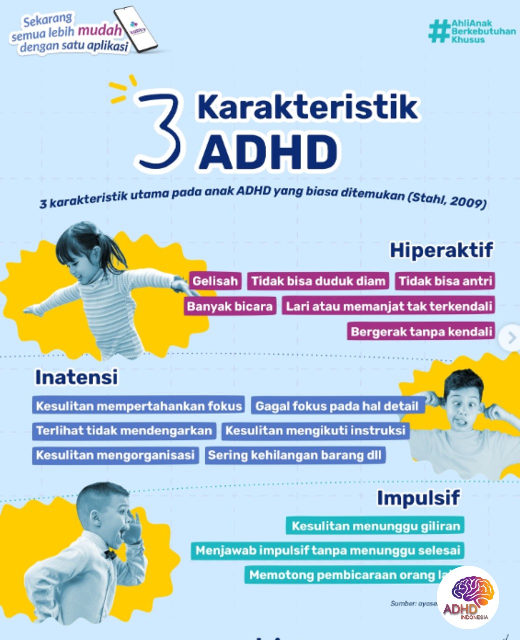 Jenis-Jenis ADHD dan Karakteristik Anak di Kabupaten Bungo